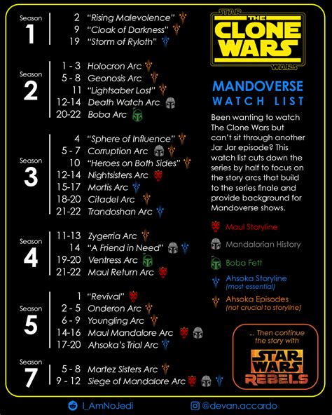 kotaku clone wars watch list